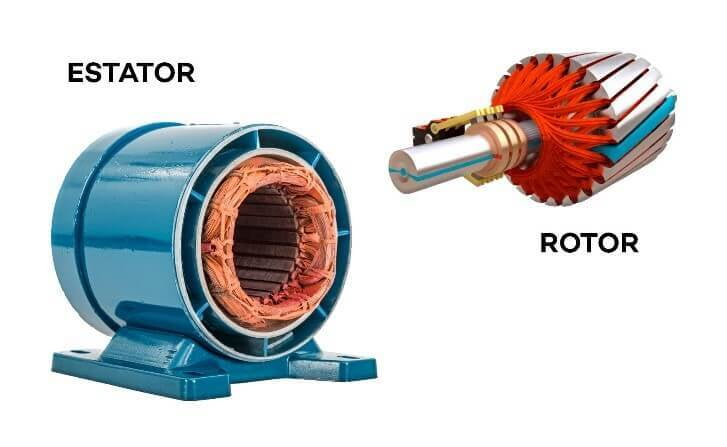 Motor Elétrico Para Carro: Como Funciona e Tipos (2023)