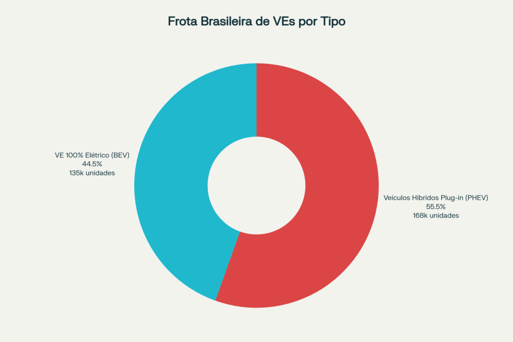 Recarga de Veículos Elétricos: Triplique a Rede Até 2030 4 Uncategorized