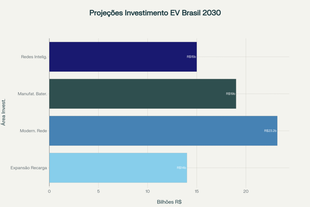 Recarga de Veículos Elétricos: Triplique a Rede Até 2030 2 infraestrutura de recarga de veículos elétricos