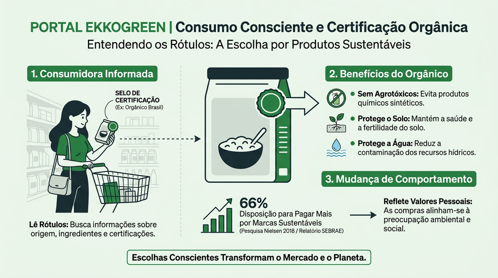 A importância da leitura de rótulos para uma alimentação consciente 1 consumidora lendo rótulo de um produto orgânico em supermercado, com selo de certificação visível na embalagem