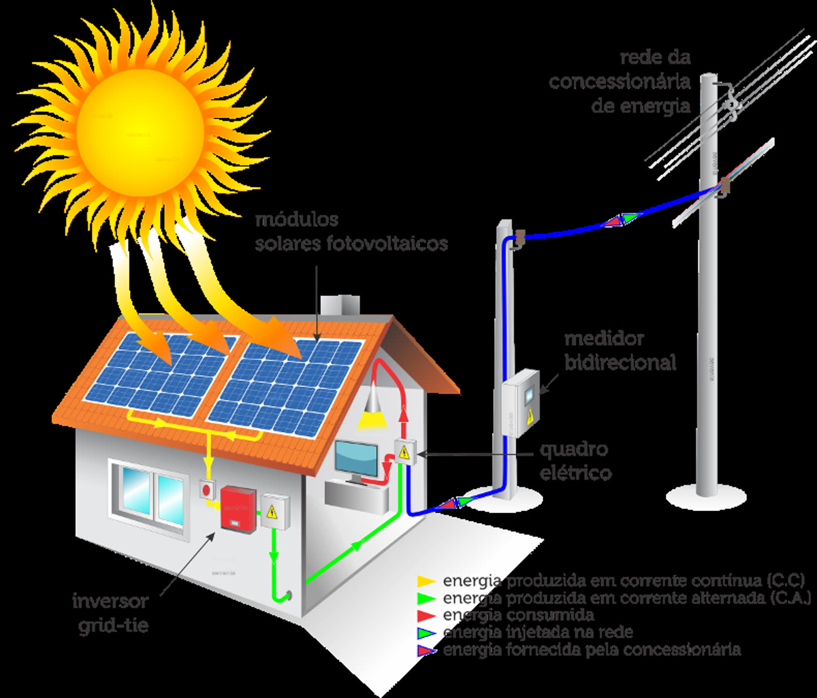 Escolas do RN Ganham Energia Solar por Projetos Ambientais 3 Imagem do acervo EkkoGreen, do artigo