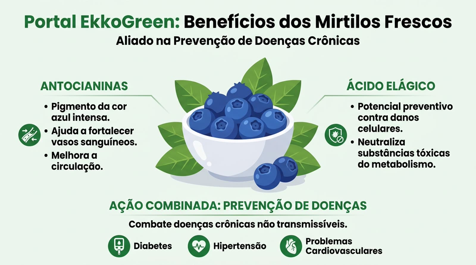 Mirtilo para Consumo e Cultivo: Guia Horta em Casa Brasil 2 mirtilos frescos em uma tigela pequena, com folhas verdes ao fundo, mostrando a coloração azulada intensa da fruta