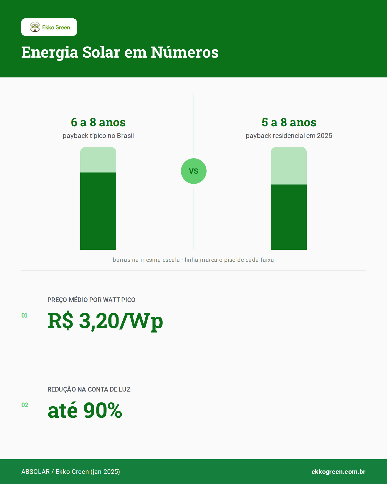 Como Avaliar uma Proposta de Instalação Solar: 12 Itens para Checar 2 Infográfico: Energia Solar em Números