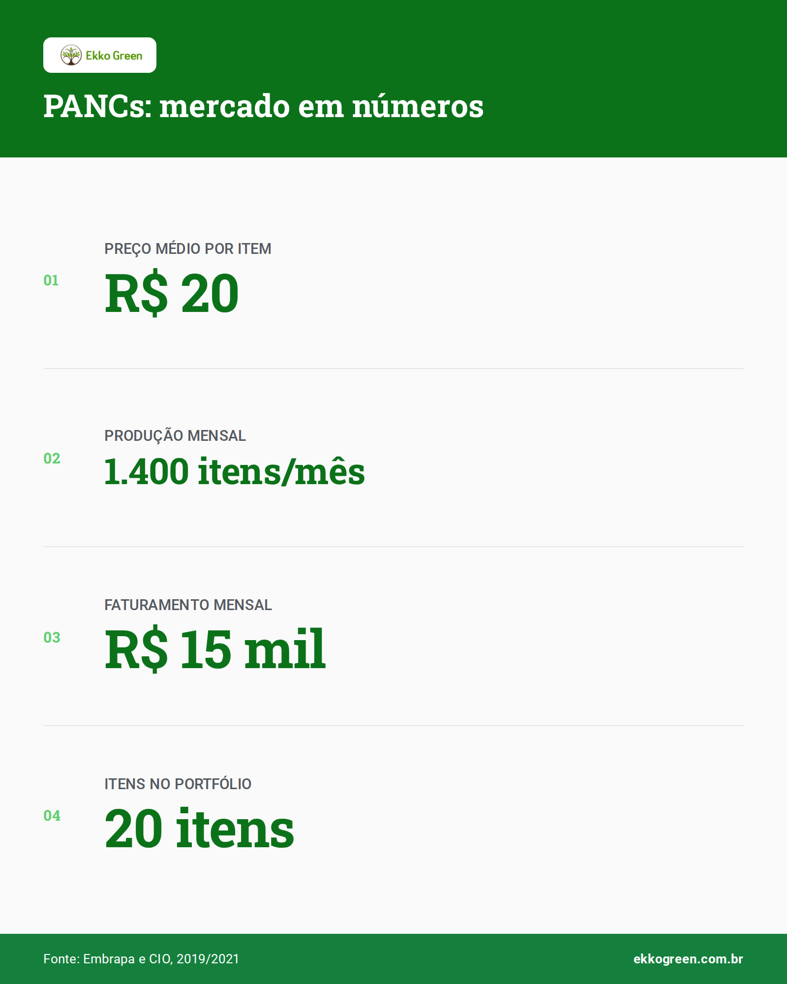 PANCS: as plantas do quintal que você pode comer 2 Infográfico: PANCs: mercado em números