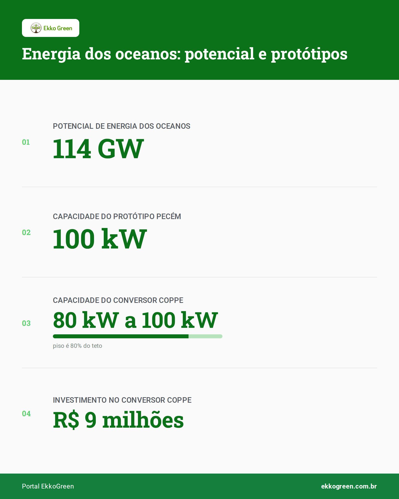 Energia das Ondas no Brasil: Potencial Real e Projetos Ativos em 2026 2 Infográfico: Energia dos oceanos: potencial e protótipos