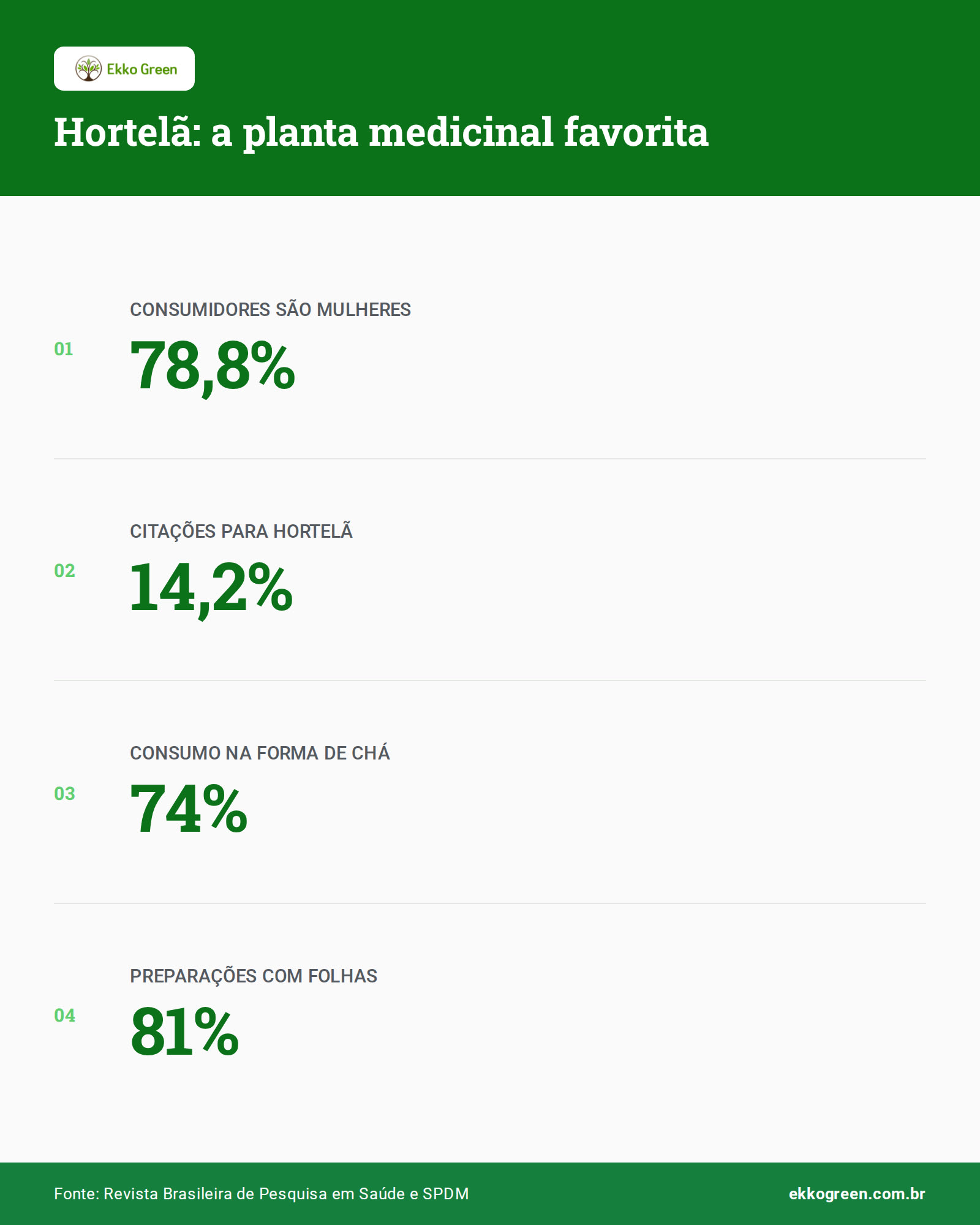 Hortelã-Pimenta (Mentha Piperita): 7 Benefícios e Cultivo 2 Infográfico: Hortelã: a planta medicinal favorita