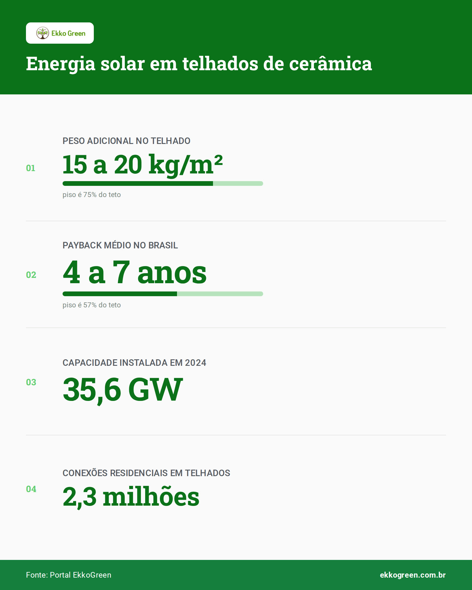 Painéis Solares na Sua Telha: Ainda Funciona em Telhas de Cerâmica? 2 Infográfico: Energia solar em telhados de cerâmica