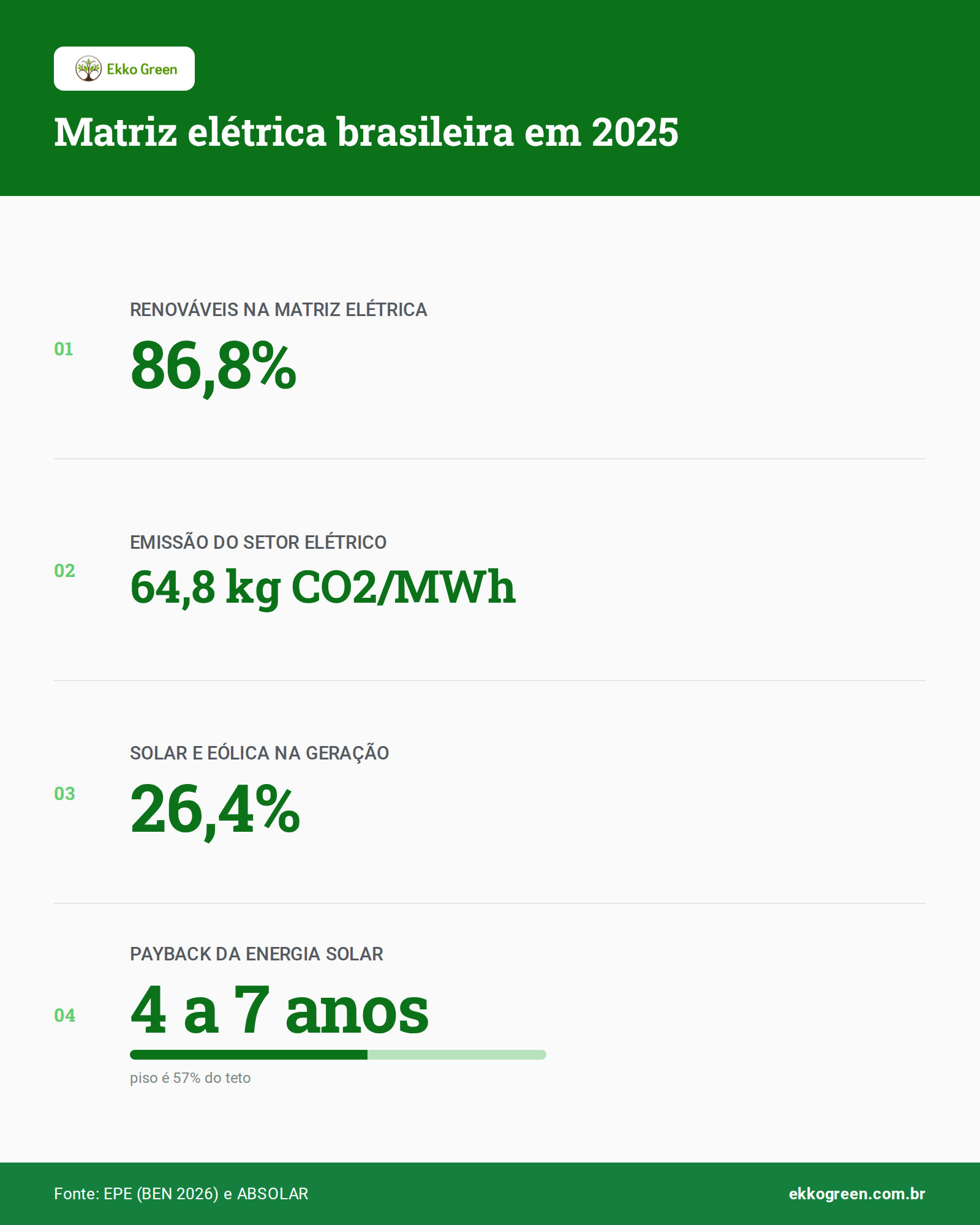Energia Renovável: Rumo à Liderança Global 2 Infográfico: Matriz elétrica brasileira em 2025