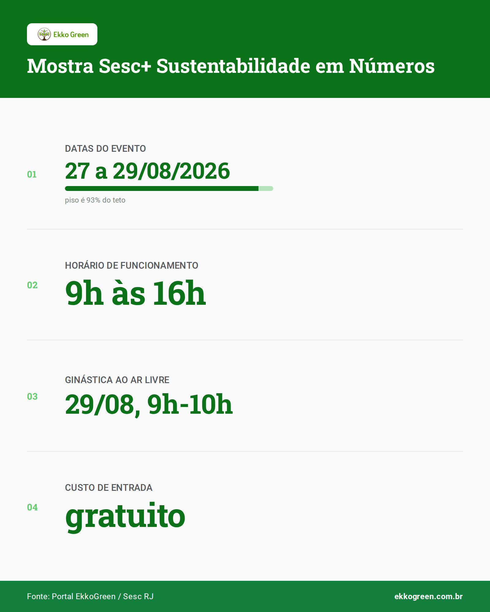Nova Iguaçu Recebe Mostra Sesc: Sustentabilidade em Pauta 2 Infográfico: Mostra Sesc+ Sustentabilidade em Números