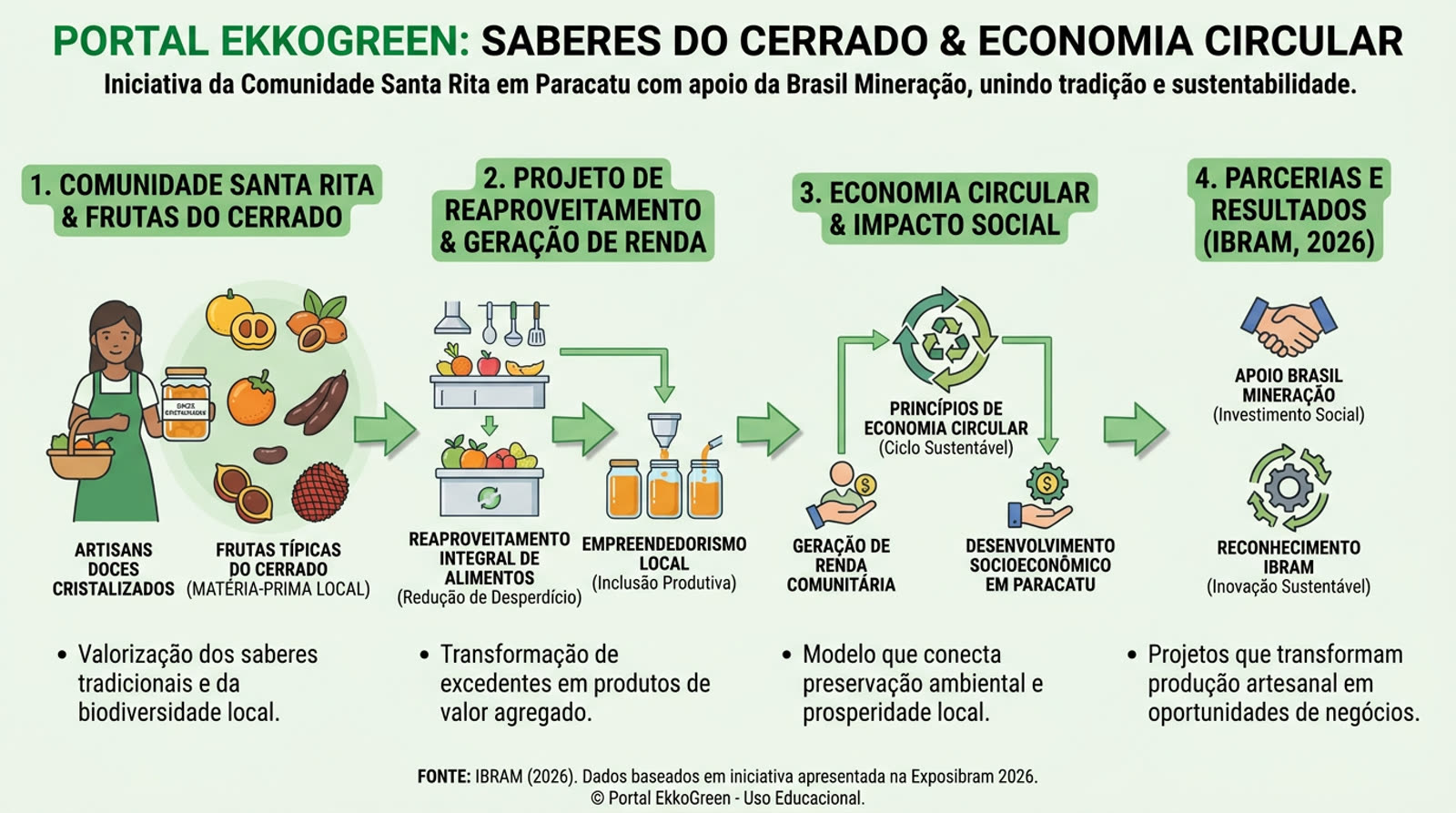 EXPOSIBRAM 2026: Sustentabilidade Local Transforma Produção 3 artesã da Comunidade Santa Rita segurando potes de vidro com doces cristalizados do Cerrado, com frutas típicas ao fundo