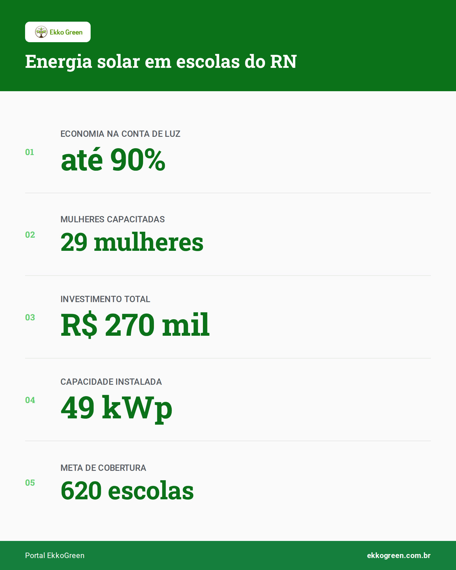 Escolas do RN Ganham Energia Solar por Projetos Ambientais 2 Infográfico: Energia solar em escolas do RN