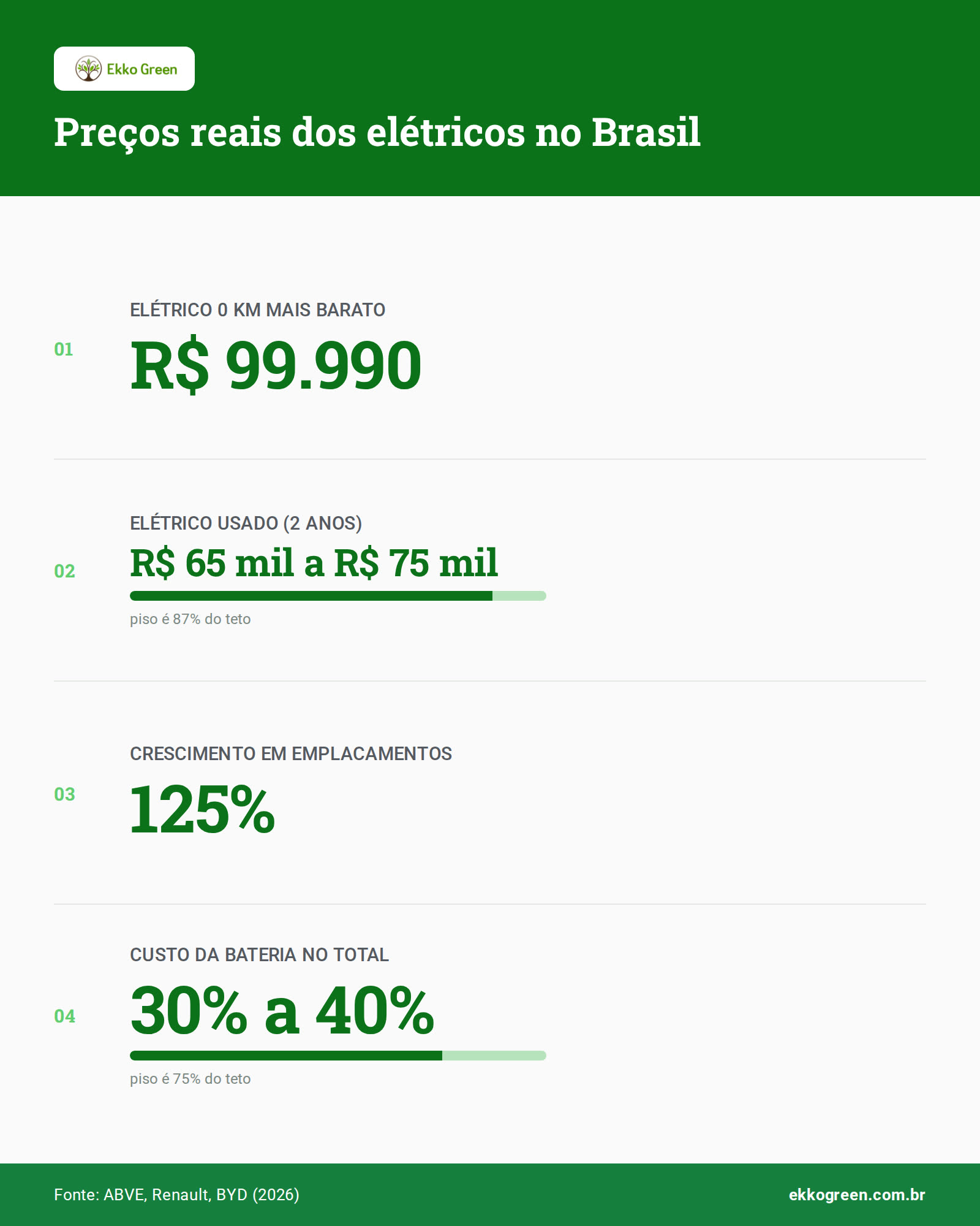 Carro Elétrico Urbano 2 Lugares: Microlino 2.0 na Europa 2 Infográfico: Preços reais dos elétricos no Brasil