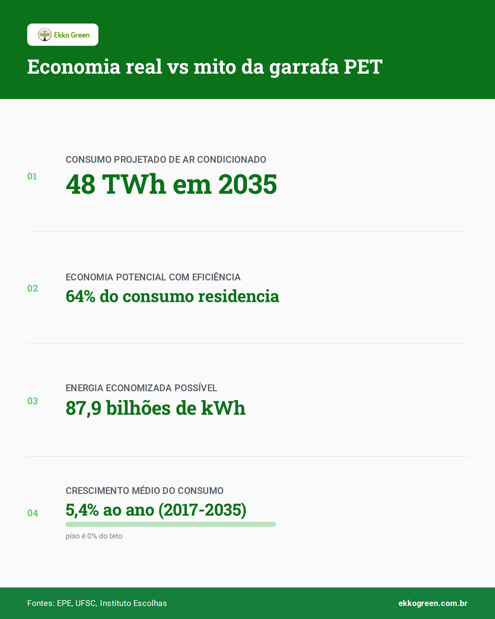 Ar Condicionado de Garrafa PET para Casas: Sem Energia Elétrica 2 Infográfico: Economia real vs mito da garrafa PET
