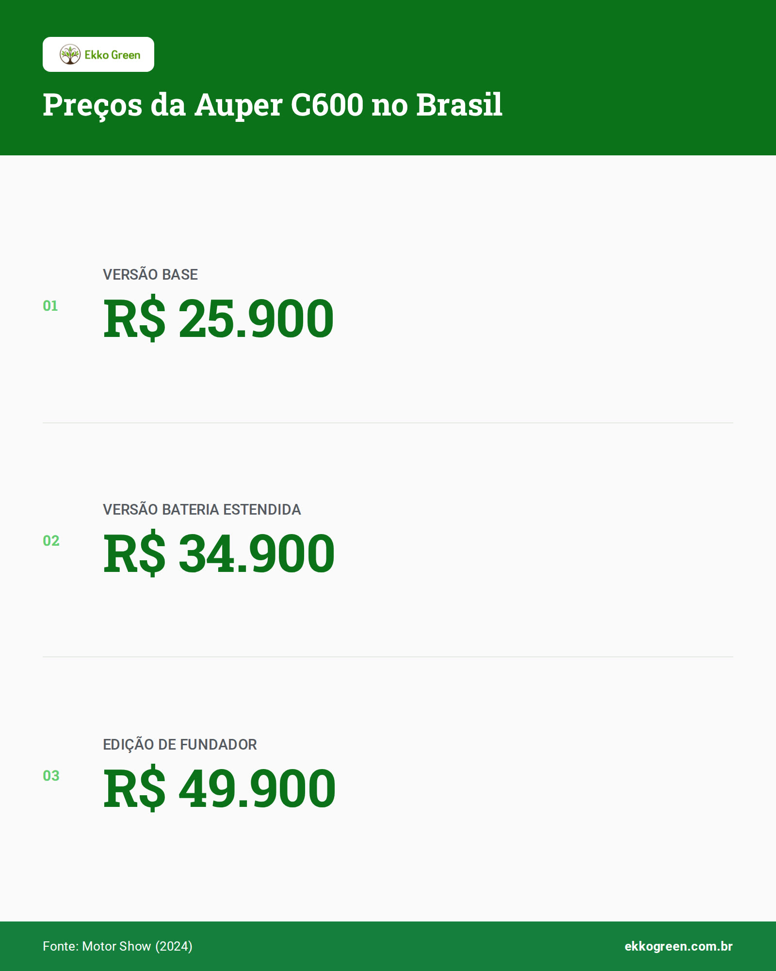 Moto Elétrica Auper C600 para Cidade: Para Quem Vale No Brasil 2026 2 Infográfico: Preços da Auper C600 no Brasil