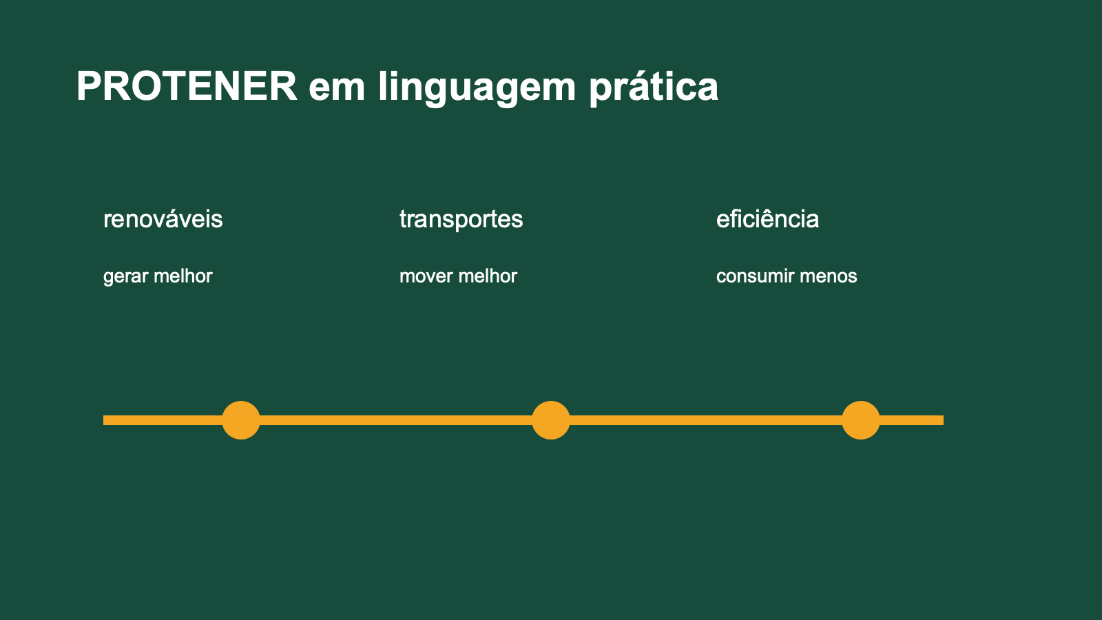 Sustentabilidade na Bahia: o que a transição energética muda na prática 3 Painel editorial PROTENER em linguagem prática: renováveis, transportes e eficiência