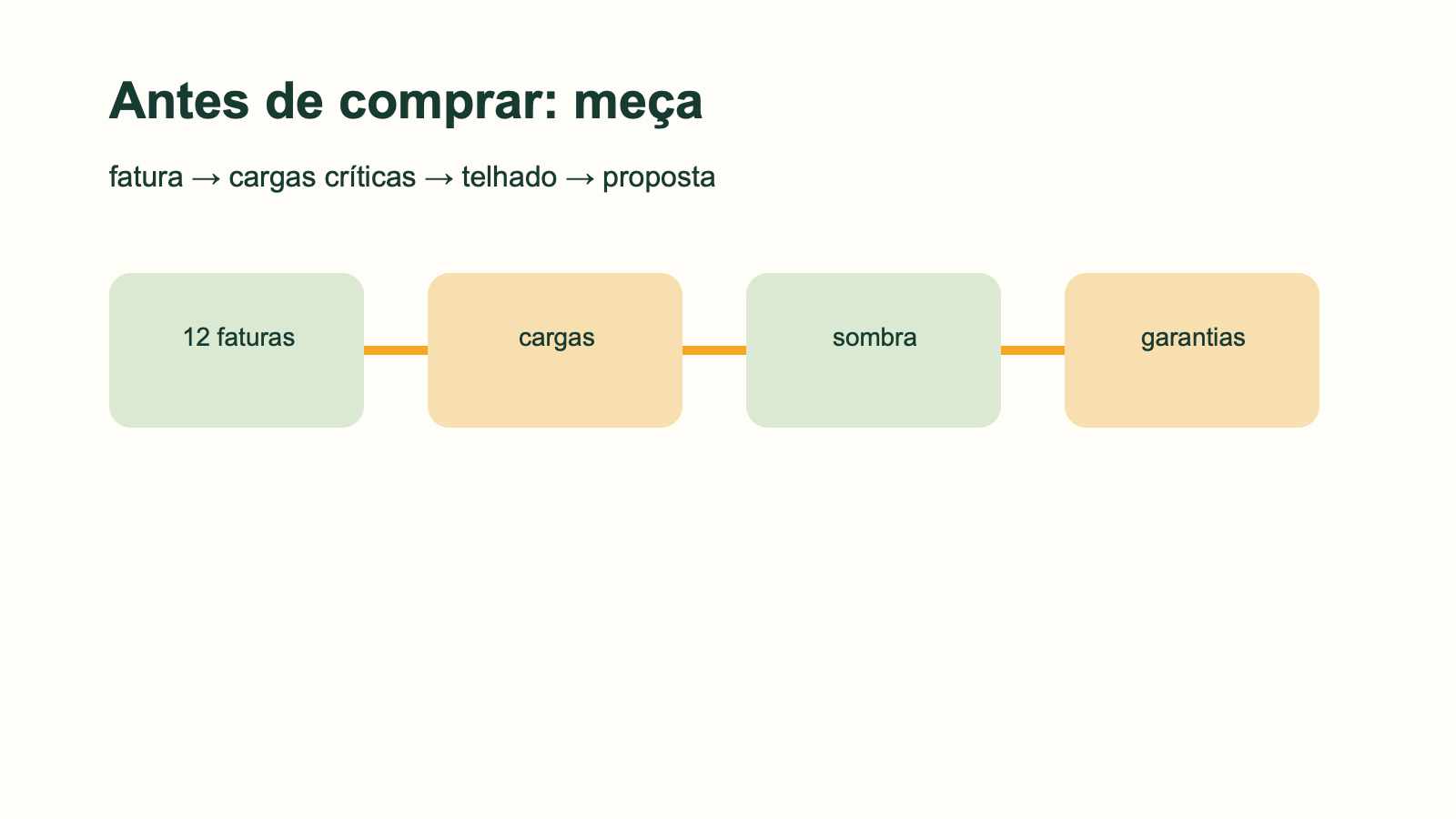 Sustentabilidade no Ceará: energia, clima e decisões práticas para cada perfil 4 Painel editorial: antes de comprar, meça — fatura, cargas, sombra e garantias