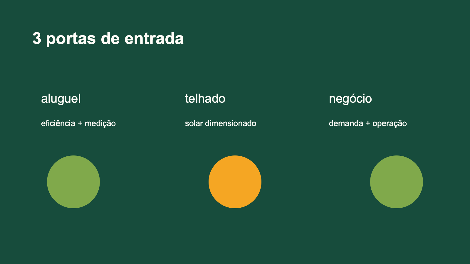 Sustentabilidade no Ceará: energia, clima e decisões práticas para cada perfil 3 Três portas de entrada: aluguel, telhado próprio e negócio