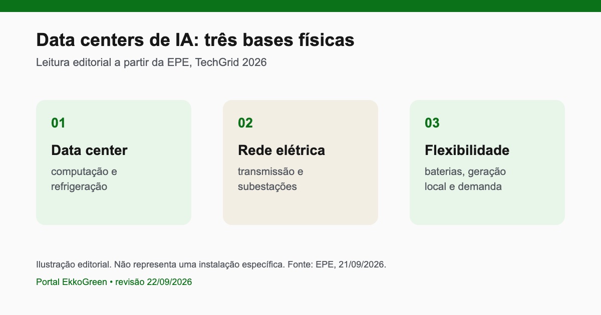 Energia Limpa, noticias