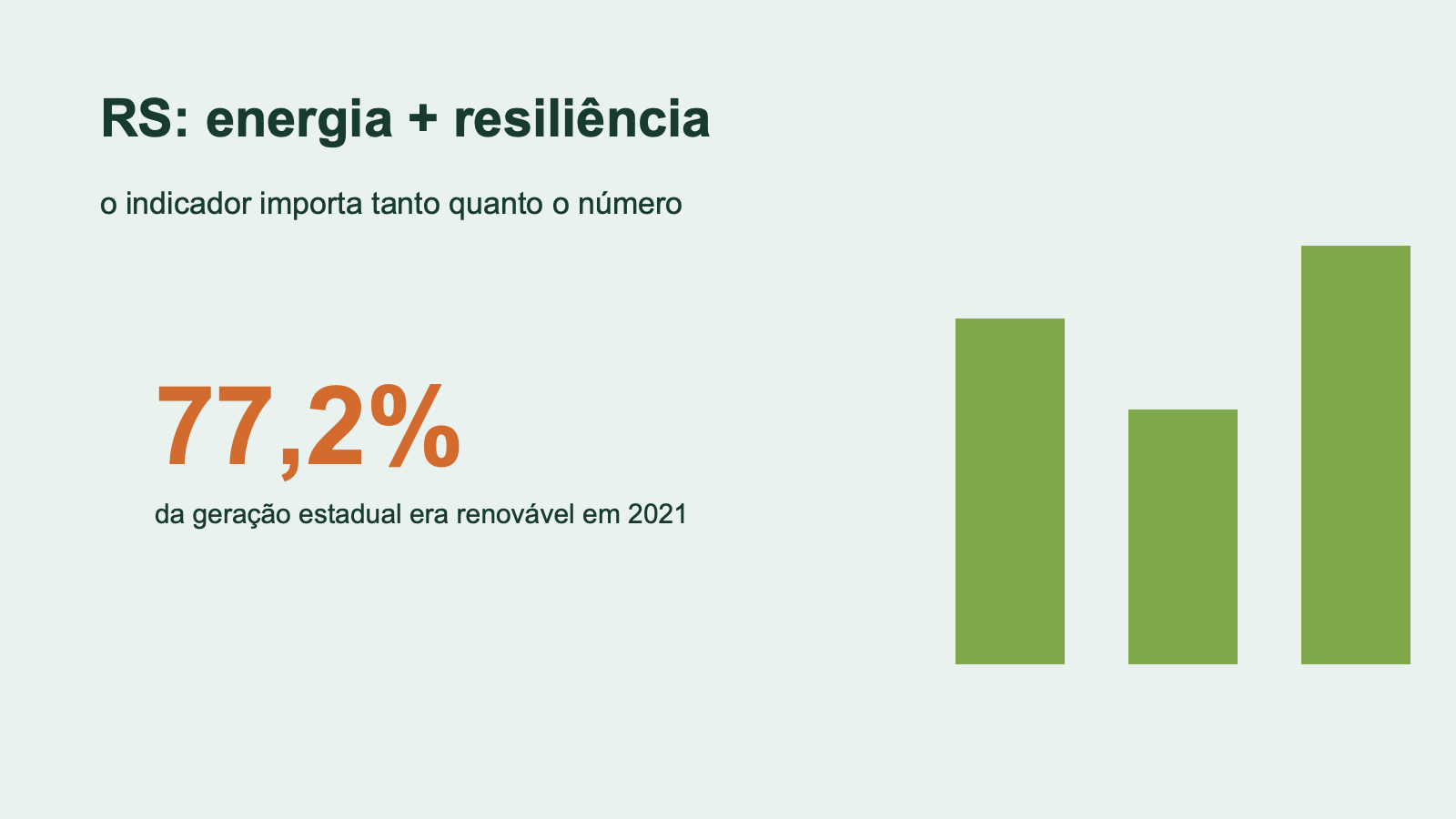 Sustentabilidade no Rio Grande do Sul: energia, reconstrução e escolhas práticas 2 Painel de dados dos planos estaduais de transição energética do Rio Grande do Sul