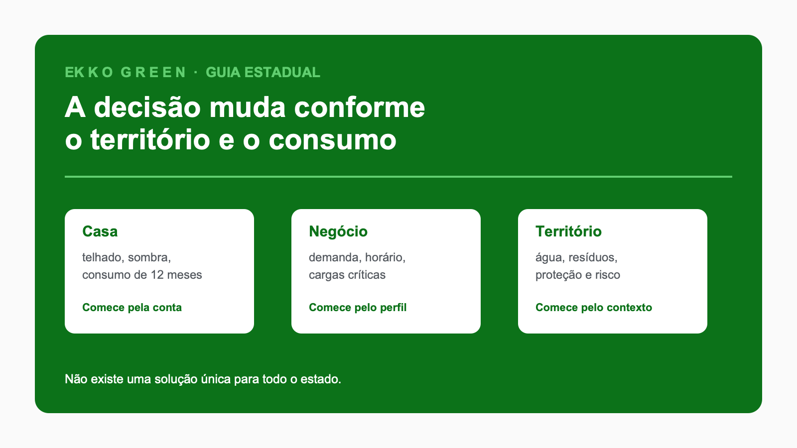 Sustentabilidade no estado de São Paulo: energia, clima e decisões práticas 2 Arte editorial sobre escolher a dor principal: conta, demanda, risco, água ou resíduos