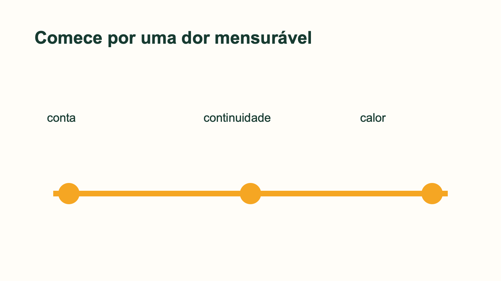 Sustentabilidade em Santa Catarina: transição justa, energia e decisões locais 3 Comece por uma dor mensurável: conta, continuidade ou calor