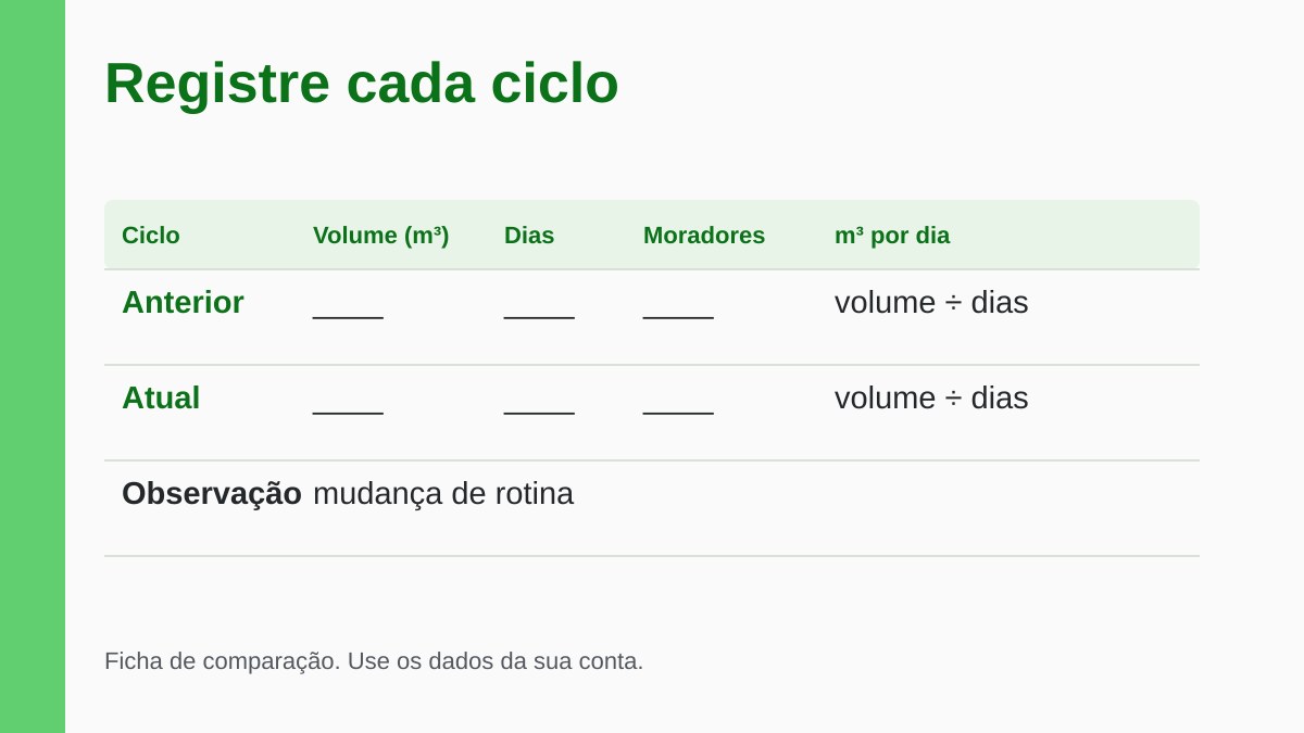 Como Comparar o Consumo de Água Entre Contas da Sua Casa 2 Tabela para registrar volume em m³, dias faturados e moradores por ciclo