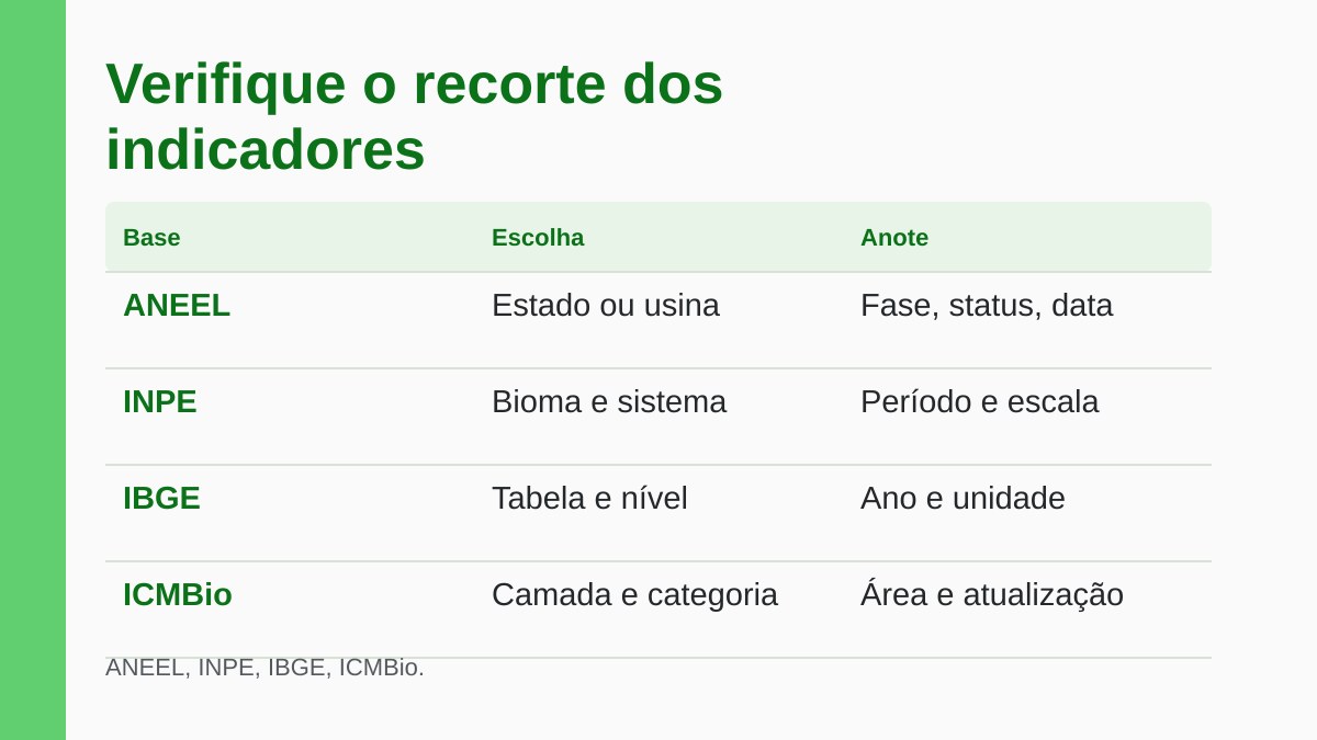Como Consultar Indicadores de Energia e Conservação do Tocantins 2 Matriz de consulta com fontes oficiais e metadados a registrar