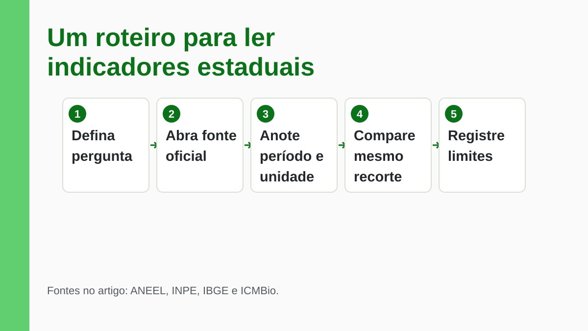 Como Consultar Indicadores de Energia e Conservação do Tocantins 3 Roteiro para escolher uma base oficial e comparar recortes compatíveis