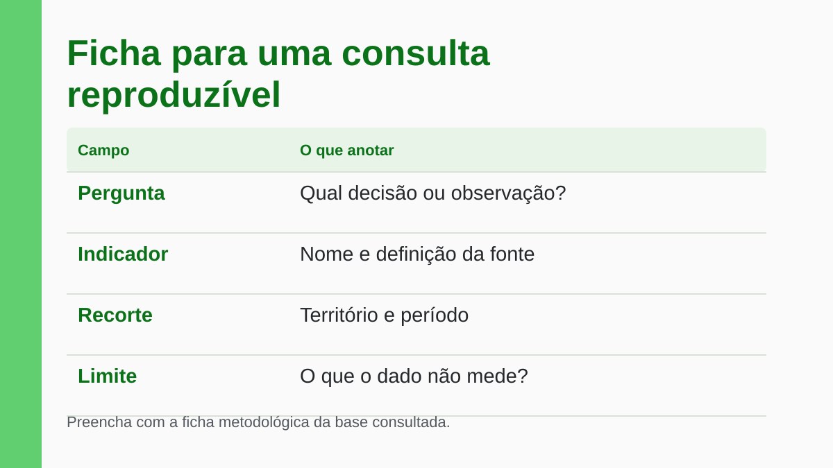 Como Consultar Indicadores de Energia e Conservação do Tocantins 4 Ficha visual com pergunta, indicador, recorte territorial, período e limite de cada consulta