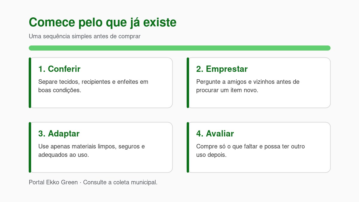 Halloween Sustentável: Decoração, Fantasia e Descarte 2 Antes de comprar decoração e fantasia: Itens existentes, empréstimo, adaptação segura e compra somente do necessário.