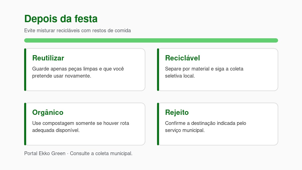 Halloween Sustentável: Decoração, Fantasia e Descarte 4 Descarte depois da festa: Reutilizar, reciclar limpo, orgânico quando houver coleta, rejeito.