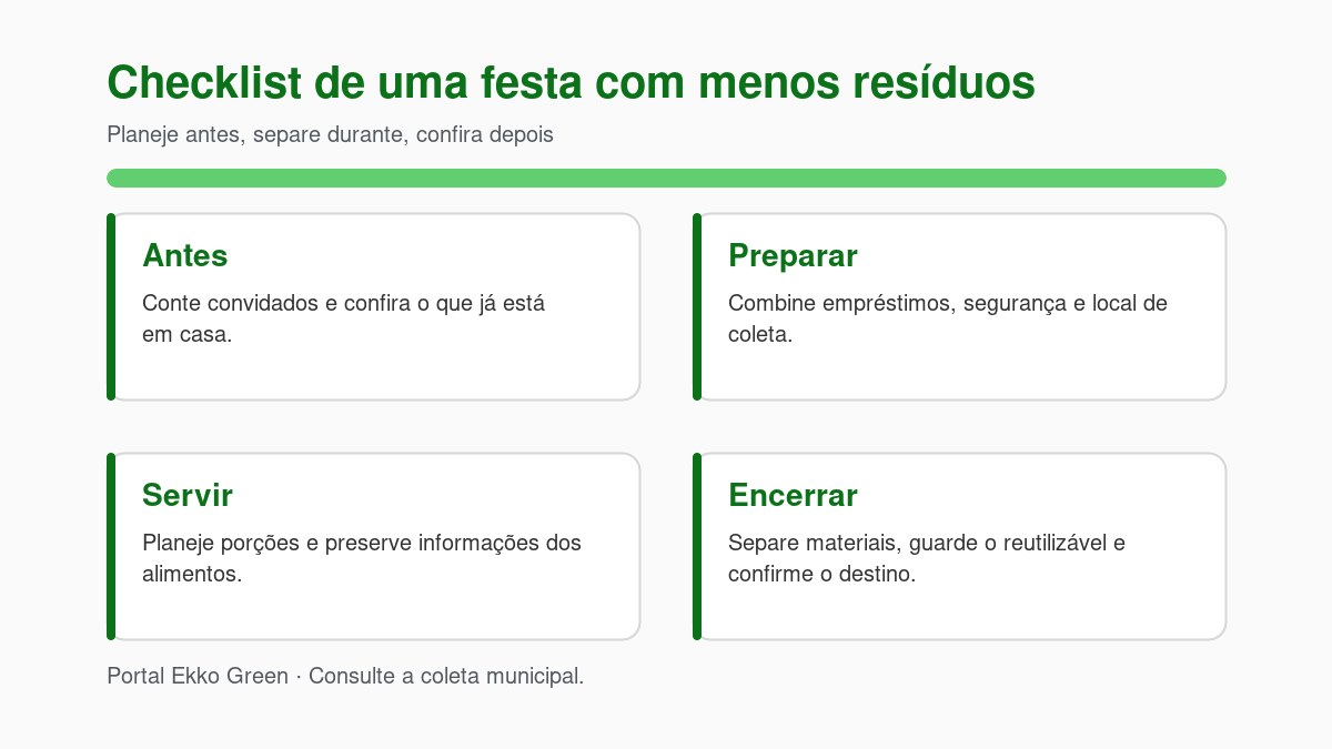 Halloween Sustentável: Decoração, Fantasia e Descarte 5 Checklist de reuso: Planejar, preparar, servir e encerrar com menos resíduos.
