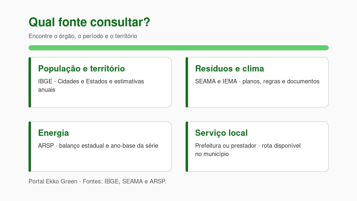Sustentabilidade no Espírito Santo: Fontes para Decidir 3 Programas e regras estaduais: Órgãos e temas para localizar documentos e serviços públicos no estado.