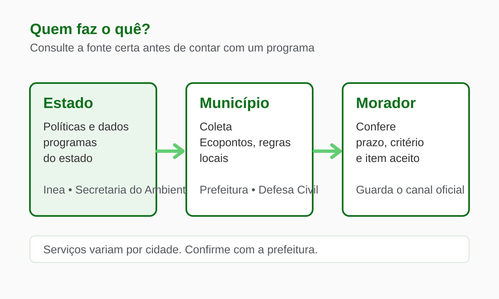 Sustentabilidade no Estado do Rio de Janeiro: Energia, Água e Clima 2 Relação entre políticas estaduais, ações municipais e consulta do morador