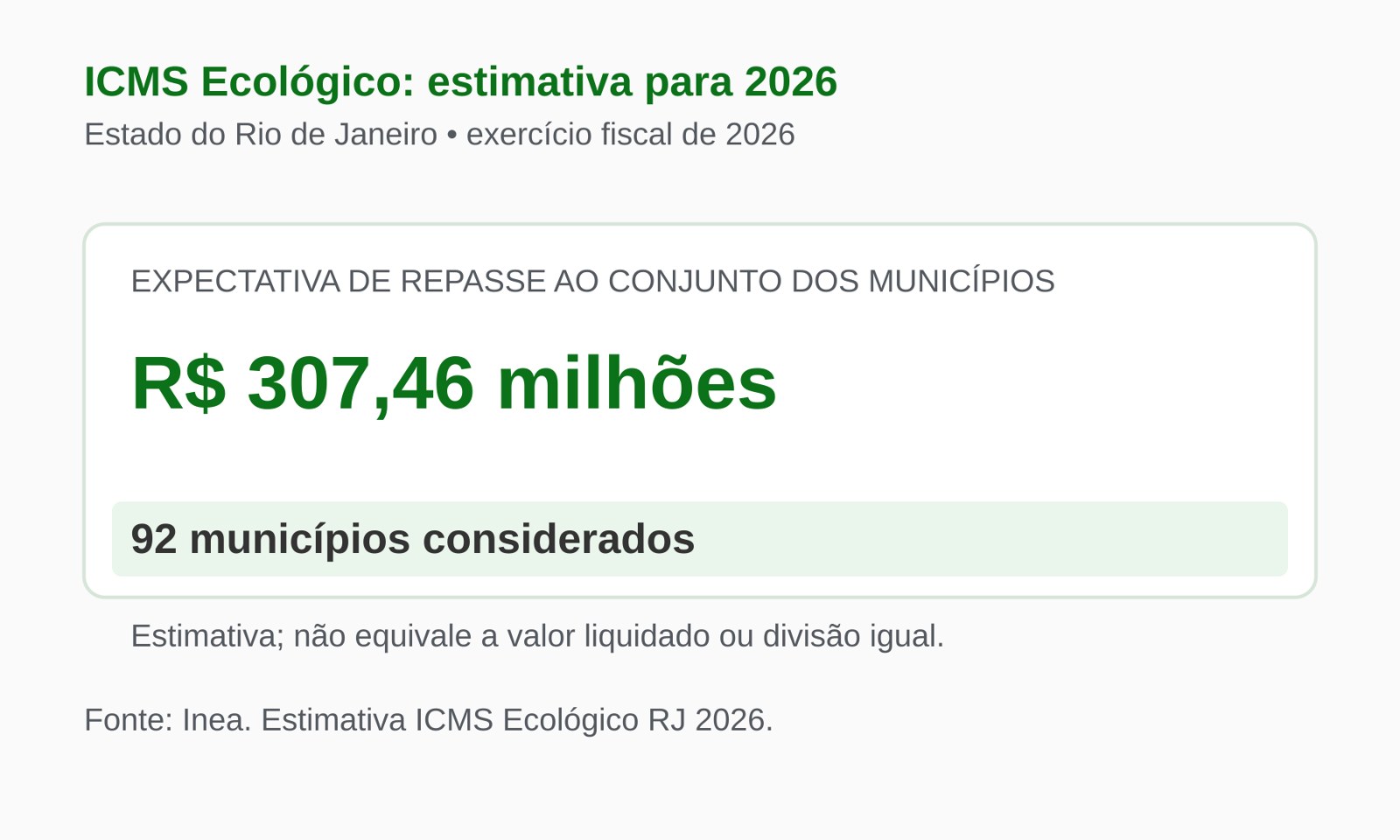 Sustentabilidade no Estado do Rio de Janeiro: Energia, Água e Clima 3 Estimativa de R$ 307,46 milhões do ICMS Ecológico para os 92 municípios do RJ em 2026